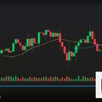Forex Monte Carlo Simulation จำลองเสี่ยง 2569