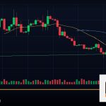 Forex W1 Weekly ไทม์เฟรมรายสัปดาห์เทรด 2569