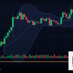 Forex Inside Bar แท่งเทียนอยู่ในเทรด ยังไง 2569