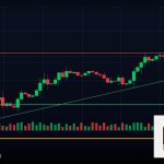 Forex Bond Yield ผลตอบแทนพันธบัตร 2569