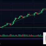 Forex Price Action เทรดดูพฤติกรรมราคา ทำยังไง 2569