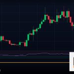 Forex MQL4 MQL5 เขียนโปรแกรมเทรด 2569