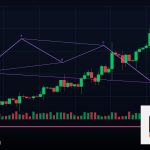 Forex Demo Account บัญชีทดลองเทรด 2569