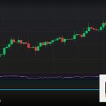 Forex Rising Wedge ลิ่มขึ้นสัญญาณขาลง 2569