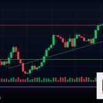 Forex MT4 MetaTrader 4 ใช้งานเทรด 2569