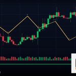 Forex Fed ธนาคารกลางสหรัฐ กระทบราคายังไง 2569