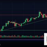 Forex Evening Star แท่งเทียนดาวค่ำเทรด 2569