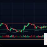 Forex Volume Profile โปรไฟล์ปริมาณเทรด 2569