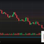 Forex กลต กำกับดูแลเทรด Forex ยังไง 2569