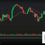 Forex MACD กับ EMA รวมสัญญาณเทรด 2569