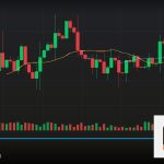 Forex Lot Size คำนวณขนาดล็อต 2569