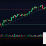 Forex Multi Timeframe Analysis วิเคราะห์หลายไทม์เฟรม 2569