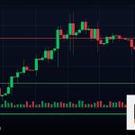 Forex Stochastic Oscillator สัญญาณเทรด 2569