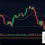 Forex Execution Speed ความเร็วส่งคำสั่งเทรด 2569