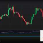 Forex CPI ดัชนีผู้บริโภคเงินเฟ้อเทรด 2569