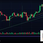 Forex Equity Curve กราฟพอร์ตดูผลงานเทรด 2569