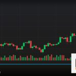 Forex Parabolic SAR อินดิเคเตอร์กลับตัว 2569