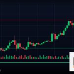 Forex Pennant Pattern รูปแบบธงสามเหลี่ยม 2569