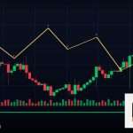 Scalping คืออะไร เทคนิค Scalping ทองคำสำหรับมือใหม่ 2569