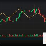 Forex Take Profit ตั้งจุดทำกำไร ยังไง 2569