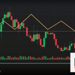 Forex Sell Limit Sell Stop คำสั่งขายต่างกัน 2569