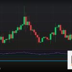 Forex Market Structure โครงสร้างตลาดเทรด 2569