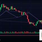 Forex FOMO กลัวพลาดโอกาส เทรดยังไง 2569