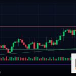 Forex Trading Journal บันทึกการเทรด 2569