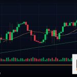 Forex Triple Top Triple Bottom ยอดสาม 2569