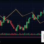 Forex เทรด MT5 MetaTrader 5 ใช้งานยังไง 2569