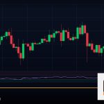 Forex Partial Close ปิดกำไรบางส่วนเทรด 2569
