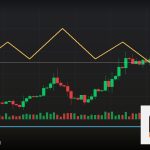 Forex Social Trading เทรดสังคมติดตาม 2569