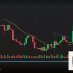 Forex Divergence MACD RSI ไดเวอร์เจนซ์เทรด 2569