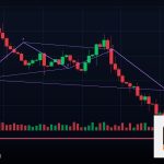 Forex Volatility ความผันผวนราคาเทรด 2569