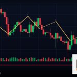 Forex Double Top Bottom แพทเทิร์นยอดคู่เทรด 2569