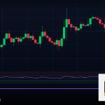 เทรด AUD/USD กลยุทธ์ตาม RBA Policy 2026