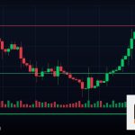Forex H4 ไทม์เฟรม 4 ชั่วโมงเทรดเหมาะกับใคร 2569