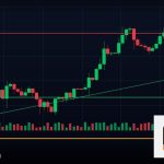 Forex USD/JPY คู่สกุลเงินดอลลาร์เยนเทรด 2569