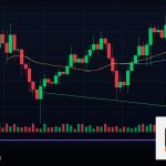 Forex Currency Correlation ความสัมพันธ์ค่าเงิน 2569