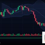 Forex CCI Commodity Channel Index เทรดยังไง 2569
