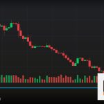 Forex Support Resistance แนวรับแนวต้าน เทรดยังไง 2569