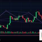 Forex Liquidity Grab กวาดสภาพคล่อง 2569
