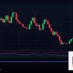 Forex Stop Loss ตั้งจุดตัดขาดทุน 2569