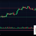 Forex Lower High Lower Low โครงสร้างขาลง 2569