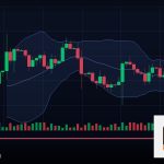 Forex Engulfing Pattern แท่งเทียนกลืนเทรด 2569
