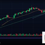 Forex Rising Wedge ลิ่มขึ้นแพทเทิร์นเทรด 2569