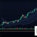 Forex New York Session เทรดช่วงนิวยอร์ค 2569