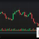 Forex Position Sizing คำนวณขนาดออเดอร์ 2569