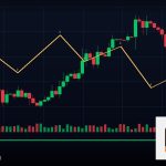Forex Higher High Higher Low โครงสร้างขาขึ้น 2569