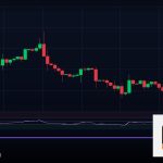 Forex Fear and Greed ความกลัวและโลภ 2569